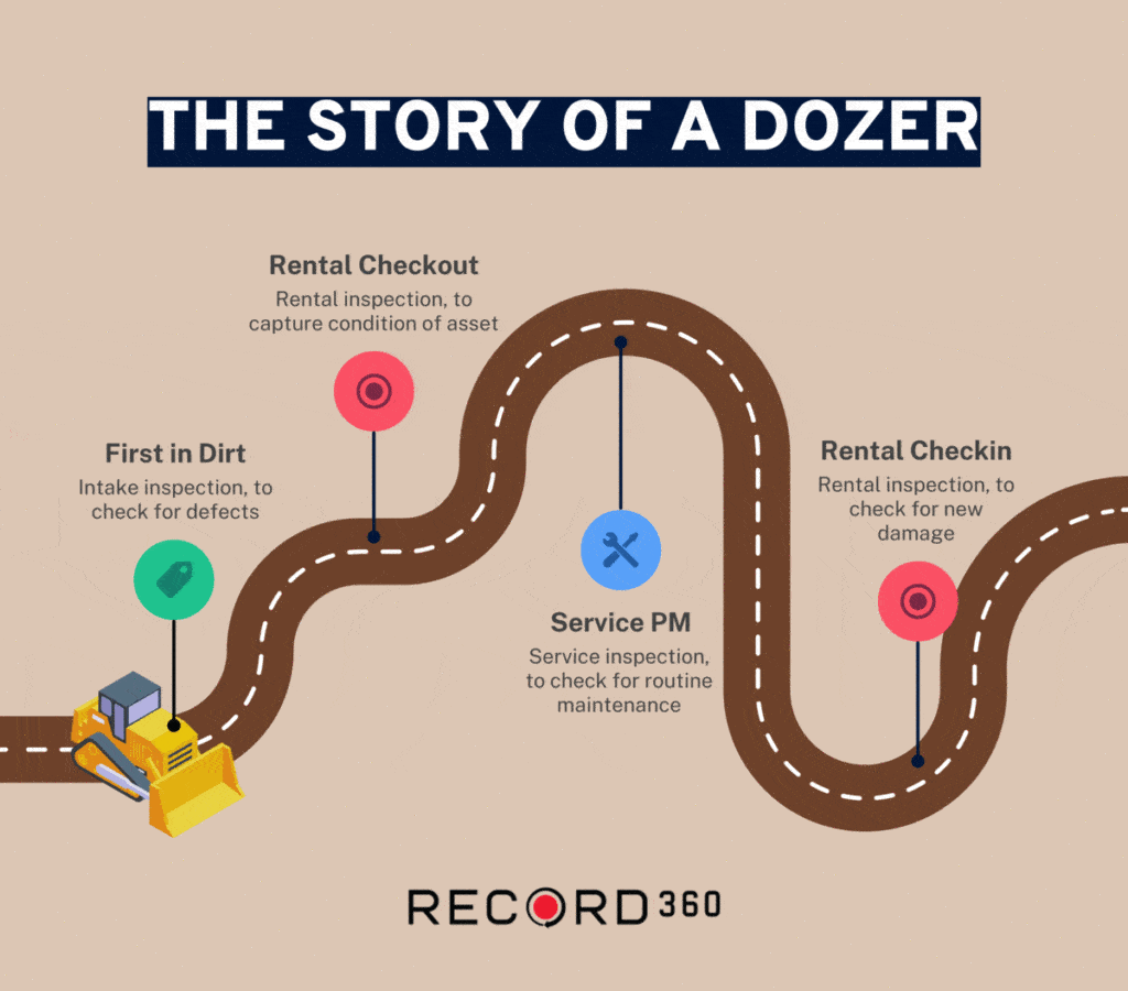 The Story of a Dozer