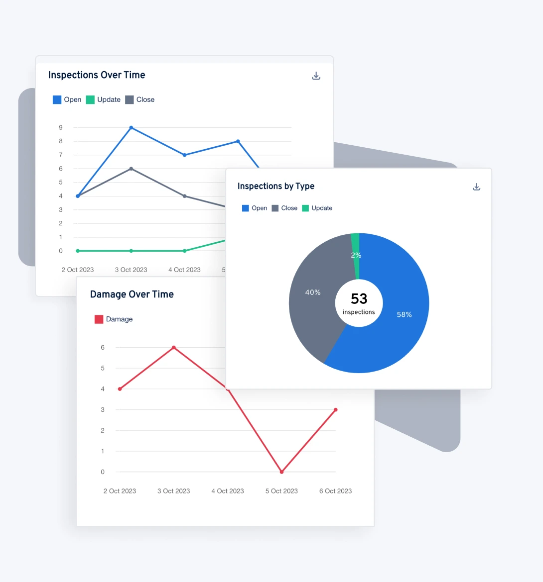 Dashboards & reporting